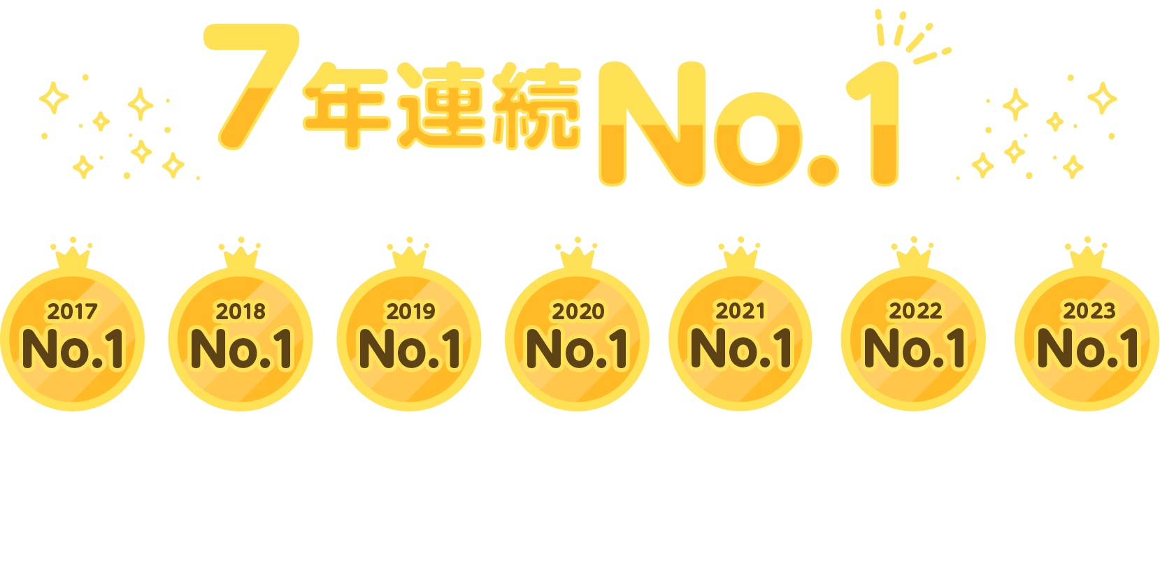 楽天グループは100円BIG 1等当せん本数No.1※1 累計で192本※2の当せん者が誕生しています! ※1 スポーツくじ公式サイトの2017年～2023年の情報に基づき当社調べ ※2 第1420回までの100円BIG1等当せん本数累計