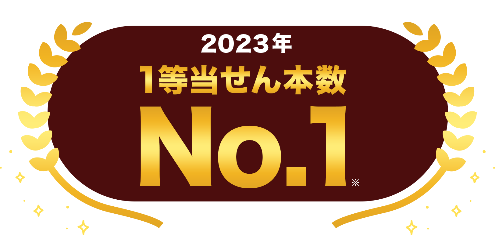 楽天グループはMEGA BIGの2023年1等当せん本数No.1 ※スポーツくじ公式サイトの情報に基づき当社調べ