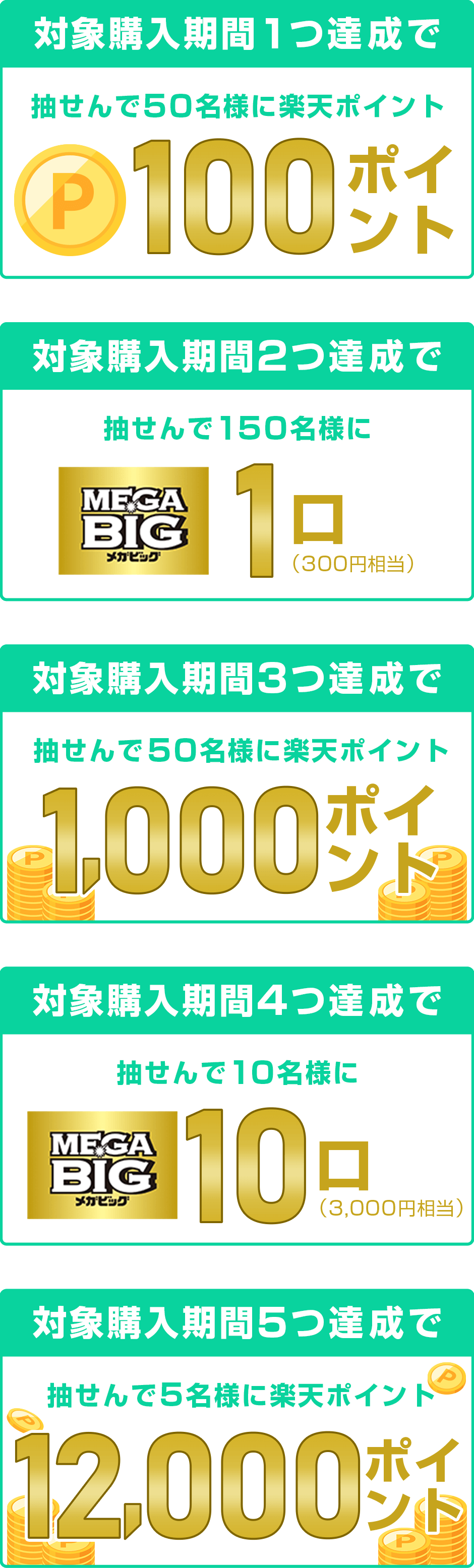 
            
              100ポイント賞
              対象購入期間1つ達成で楽天ポイント(期間限定)100ポイントを抽せんで50名さまに進呈いたします。
              
              MEGA BIG1口賞
              対象購入期間2つ達成でMEGA BIG1口（300円相当）を抽せんで150名さまに進呈いたします。
              
              1,000ポイント賞
              対象購入期間3つ達成で楽天ポイント(期間限定)1,000ポイントを抽せんで50名さまに進呈いたします。
              
              MEGA BIG10口賞
              対象購入期間4つ達成でMEGA BIG10口（3,000円相当）を抽せんで10名さまに進呈いたします。
              
              12,000ポイント賞
              対象購入期間5つ達成で楽天ポイント(期間限定)12,000ポイントを抽せんで5名さまに進呈いたします。
              
            