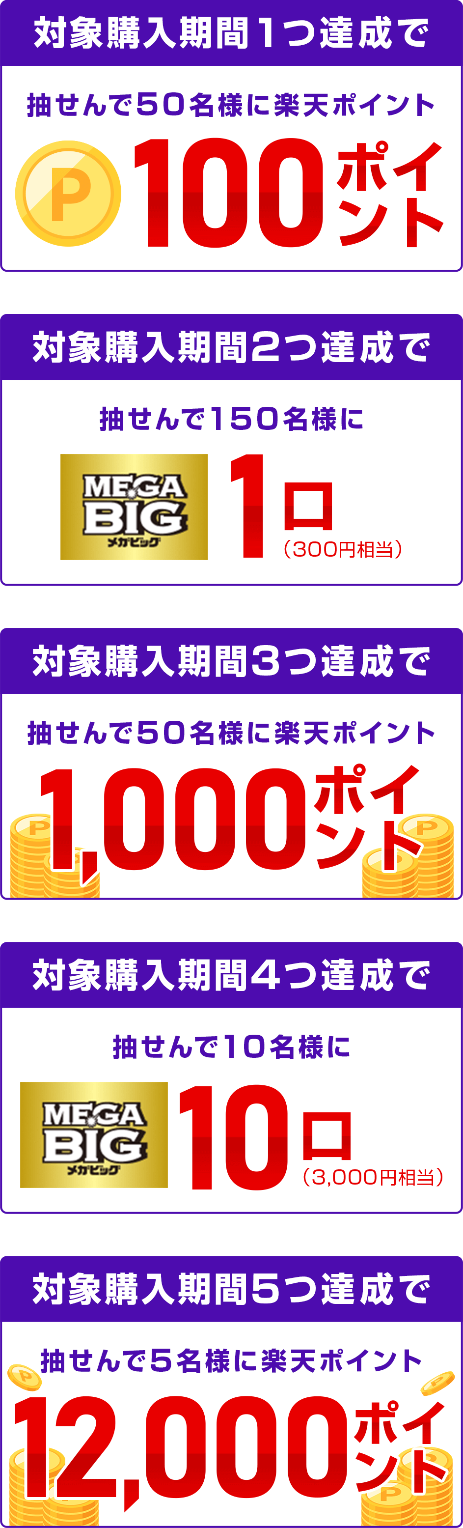 
            
              100ポイント賞
              対象購入期間1つ達成で楽天ポイント(期間限定)100ポイントを抽せんで50名さまに進呈いたします。
              
              MEGA BIG1口賞
              対象購入期間2つ達成でMEGA BIG1口（300円相当）を抽せんで150名さまに進呈いたします。
              
              1,000ポイント賞
              対象購入期間3つ達成で楽天ポイント(期間限定)1,000ポイントを抽せんで50名さまに進呈いたします。
              
              MEGA BIG10口賞
              対象購入期間4つ達成でMEGA BIG10口（3,000円相当）を抽せんで10名さまに進呈いたします。
              
              12,000ポイント賞
              対象購入期間5つ達成で楽天ポイント(期間限定)12,000ポイントを抽せんで5名さまに進呈いたします。
              
            