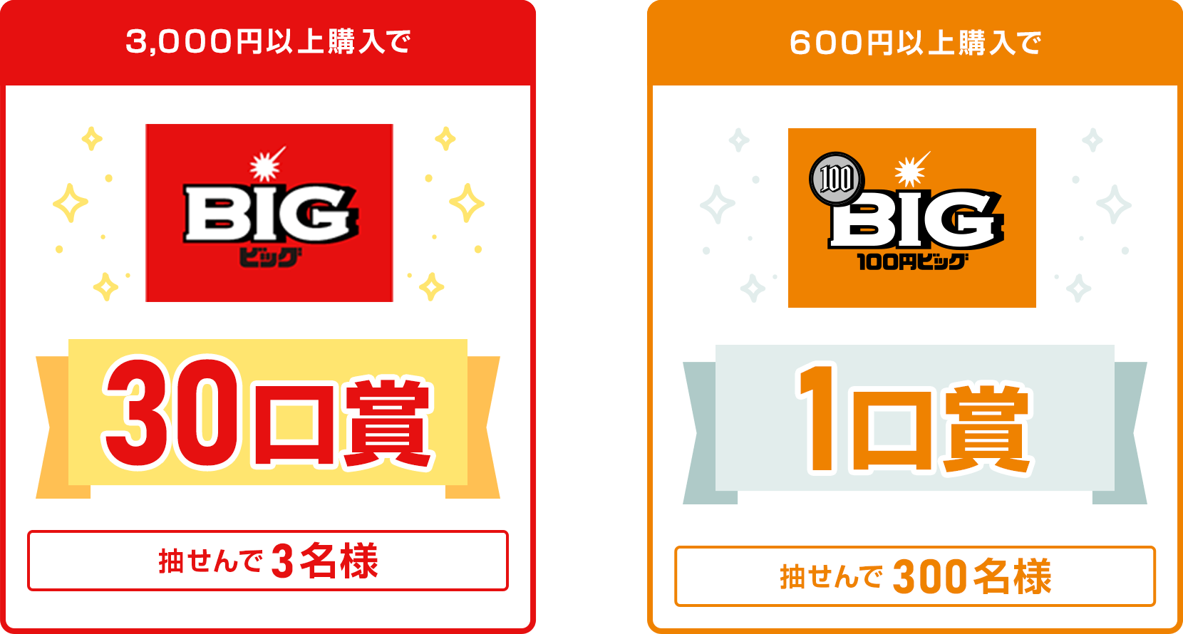 
            
              100円BIG1口賞
              楽天totoで期間内にくじを600円以上購入いただいた方の中から抽せんで300名さまに、100円BIG1口 （100円相当）を進呈いたします。
              
              BIG30口賞
              楽天totoで期間内にくじを3,000円以上購入いただいた方の中から抽せんで3名さまに、BIG30口（9,000円相当）を進呈いたします。
              
            