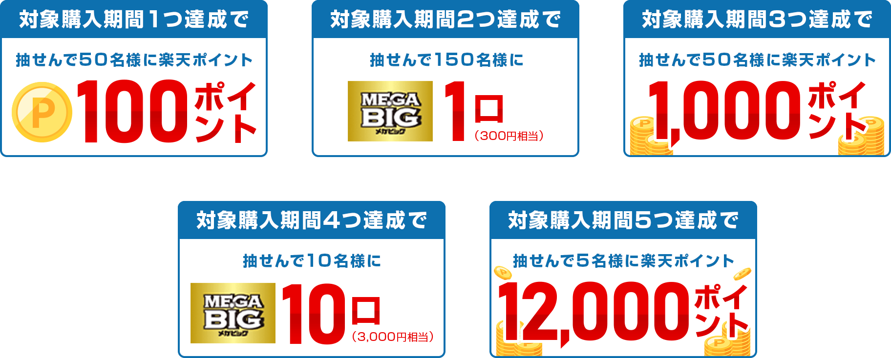 
            
              100ポイント賞
              対象購入期間1つ達成で楽天ポイント(期間限定)100ポイントを抽せんで50名さまに進呈いたします。
              
              MEGA BIG1口賞
              対象購入期間2つ達成でMEGA BIG1口（300円相当）を抽せんで150名さまに進呈いたします。
              
              1,000ポイント賞
              対象購入期間3つ達成で楽天ポイント(期間限定)1,000ポイントを抽せんで50名さまに進呈いたします。
              
              MEGA BIG10口賞
              対象購入期間4つ達成でMEGA BIG10口（3,000円相当）を抽せんで10名さまに進呈いたします。
              
              12,000ポイント賞
              対象購入期間5つ達成で楽天ポイント(期間限定)12,000ポイントを抽せんで5名さまに進呈いたします。
              
            