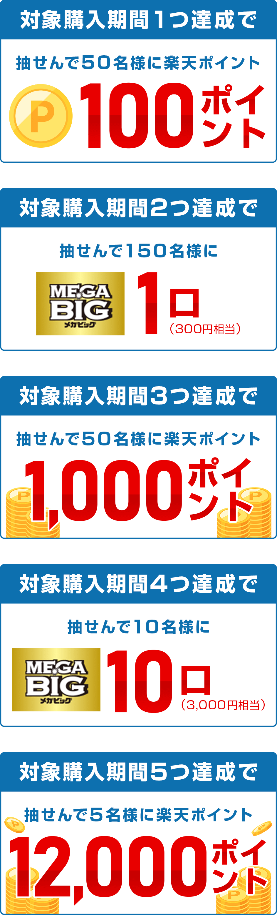 
            
              100ポイント賞
              対象購入期間1つ達成で楽天ポイント(期間限定)100ポイントを抽せんで50名さまに進呈いたします。
              
              MEGA BIG1口賞
              対象購入期間2つ達成でMEGA BIG1口（300円相当）を抽せんで150名さまに進呈いたします。
              
              1,000ポイント賞
              対象購入期間3つ達成で楽天ポイント(期間限定)1,000ポイントを抽せんで50名さまに進呈いたします。
              
              MEGA BIG10口賞
              対象購入期間4つ達成でMEGA BIG10口（3,000円相当）を抽せんで10名さまに進呈いたします。
              
              12,000ポイント賞
              対象購入期間5つ達成で楽天ポイント(期間限定)12,000ポイントを抽せんで5名さまに進呈いたします。
              
            