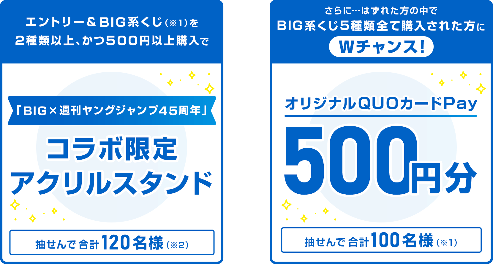 
            
              オリジナルアクリルスタンド賞
              エントリー＆BIG系くじ（※1）を2種類以上、かつ500円以上購入で…抽せんで合計120名さま（※2）に「BIG×週刊ヤングジャンプ45周年」コラボ限定アクリルスタンド
              
              Wチャンス賞
              さらに…はずれた方の中でBIG系くじ5種類全て購入された方にWチャンス！抽せんで合計100名さま（※2）にオリジナルQUOカードPay 500円分
              
            